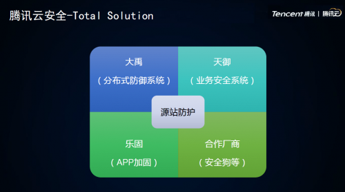 腾讯云安全整体方案