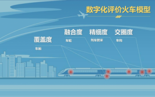 如何快速让地产企业进入大数据时代 如何快速让地产企业进入大数据时代