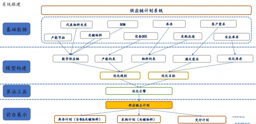 陈小群5