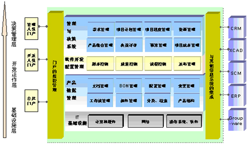 5 上海贝尔cpc系统结构图