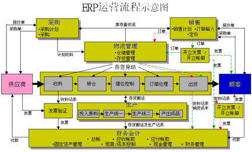 ERP与PLM比较_资讯_CmsTop